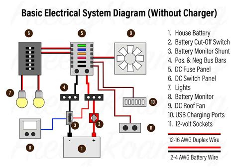 12 way fuse box electrical drawing diagram|waterproof 12 volt fuse box.